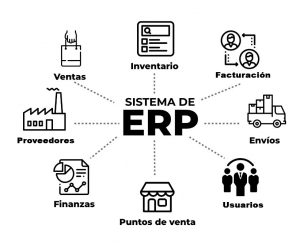 erp contable chile