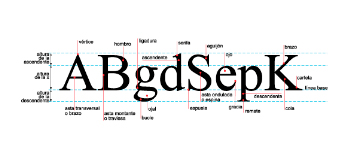 diseño editorial tipografías